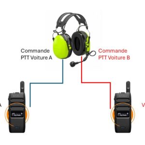 CASQUE INGENIEUR EQUIPE POUR CONNECTE DEUX RADIOS TLK1xx